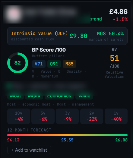 Example Oak Growth stock card showing intrinsic value, margin of safety, BP Score and the four Buffett pillars